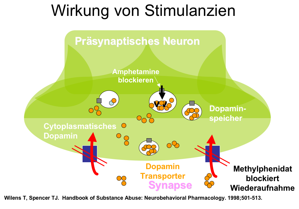 Thumbnail for Ritalin Wirkung von Methylphenidat bei ADHS und ... - Web4Health