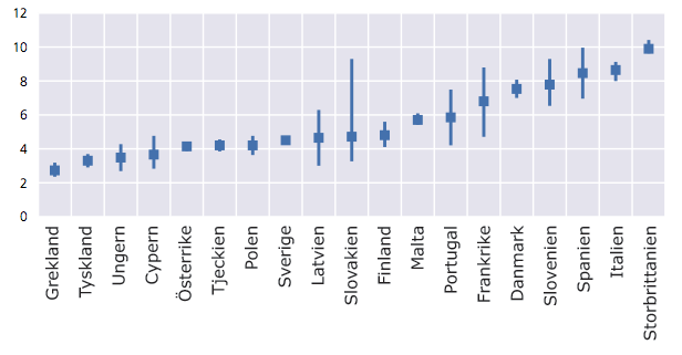 European use of illegal drugs 2009